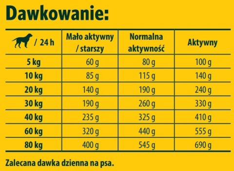 Josera Lachs & Kartoffel 900g