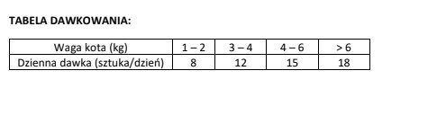 Brit Care Cat Snack Superfruits Lamb 100g