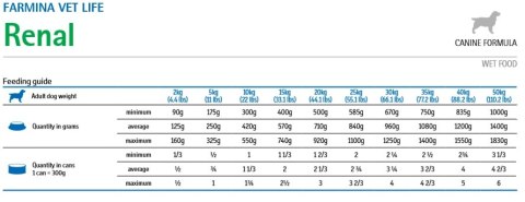 Farmina Vet Life Canine Renal 300g