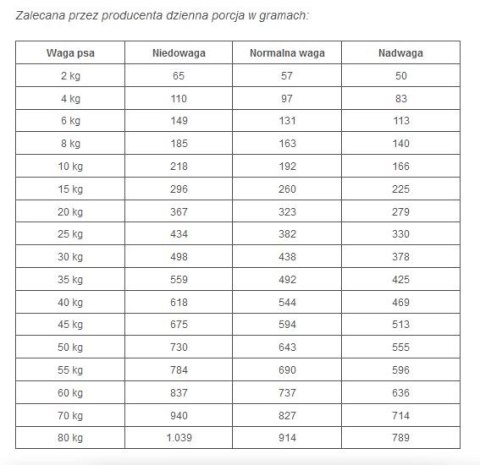 ROYAL CANIN Gastrointestinal High Fibre 2kg