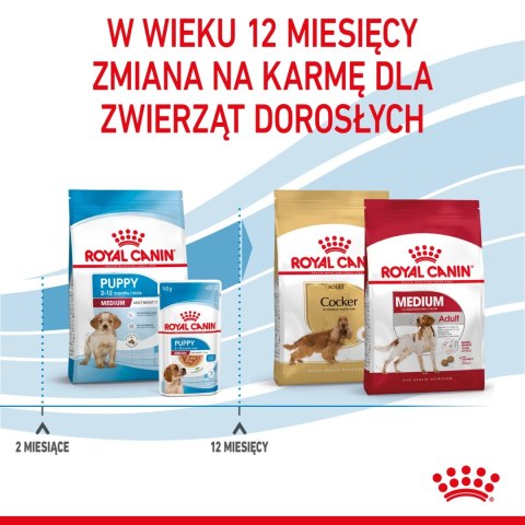 ROYAL CANIN Medium Puppy 1kg