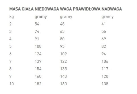 ROYAL CANIN Vet Care Nutrition Small Adult Dental & Digest 4kg