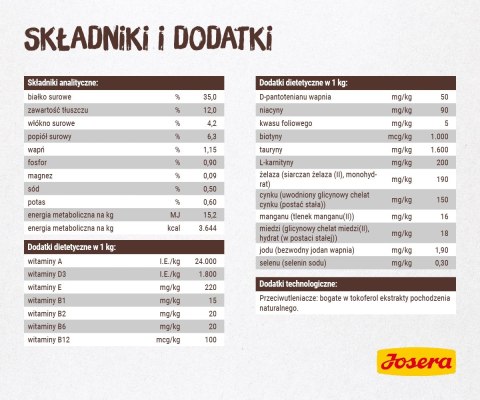 Josera Naturelle 2kg