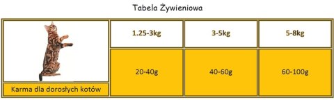 APPLAWS Complete Dry Adult Chicken With Duck 400g