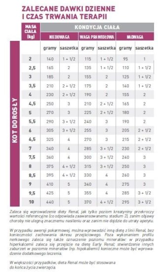 ROYAL CANIN Cat Renal 12x85g