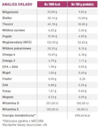 ROYAL CANIN Renal Small Dog 1,5kg