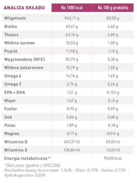 ROYAL CANIN Renal With Fish 12x85g