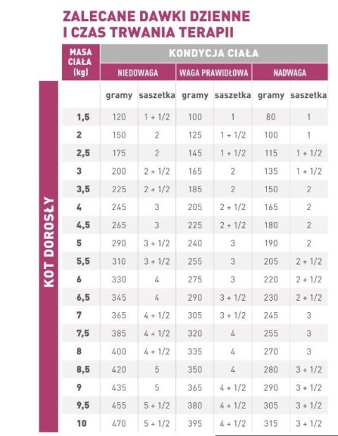 ROYAL CANIN Renal With Fish 12x85g