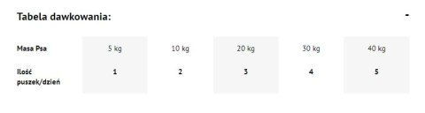 Dolina Noteci Premium Kaczka Z Dynią 400g