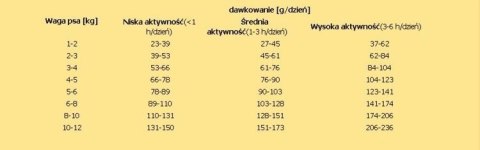 Nature's Protection Superior Care White Dogs Adult Small Breed With Lamb 1,5kg