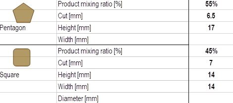 Purina Dog Chow Light Adult Z Indykiem 14kg