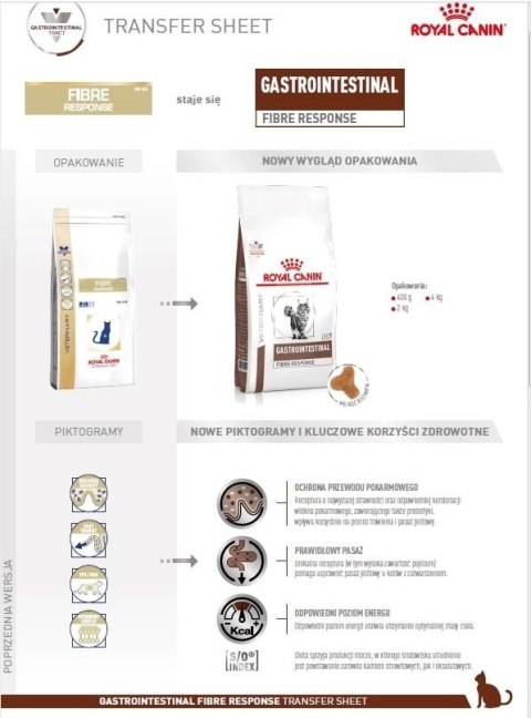 ROYAL CANIN Gastrointestinal Fibre Response 400g