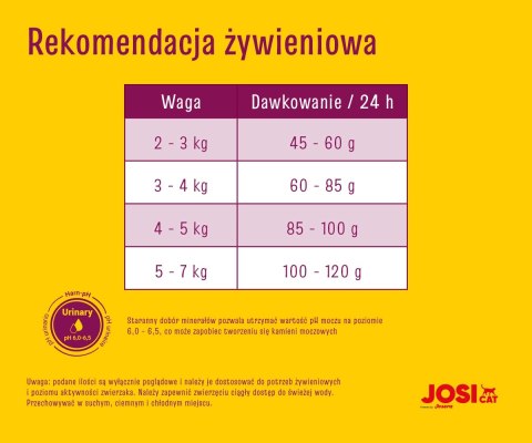 JosiCat Josera Classic Sterilised 18kg