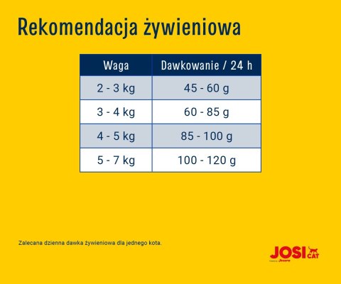 JosiCat Josera Crispy Duck 10kg