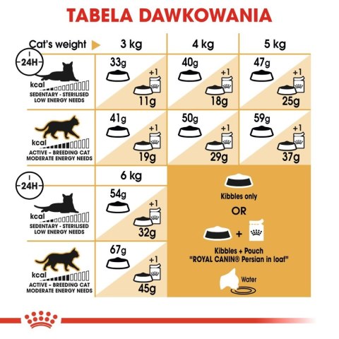 ROYAL CANIN Persian Adult 2kg