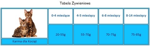 APPLAWS Complete Dry Kitten Chicken 7,5kg