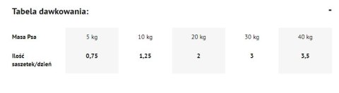 Dolina Noteci Premium Bogata W Jagnięcinę 500g