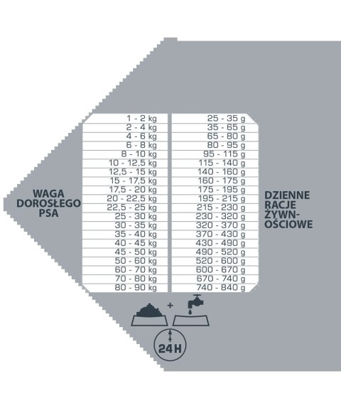 Versele-Laga Opti Life Prime Adult Salmon Karma Bezzbożowa Dla Dorosłych Psów Z Łososiem 12,5kg
